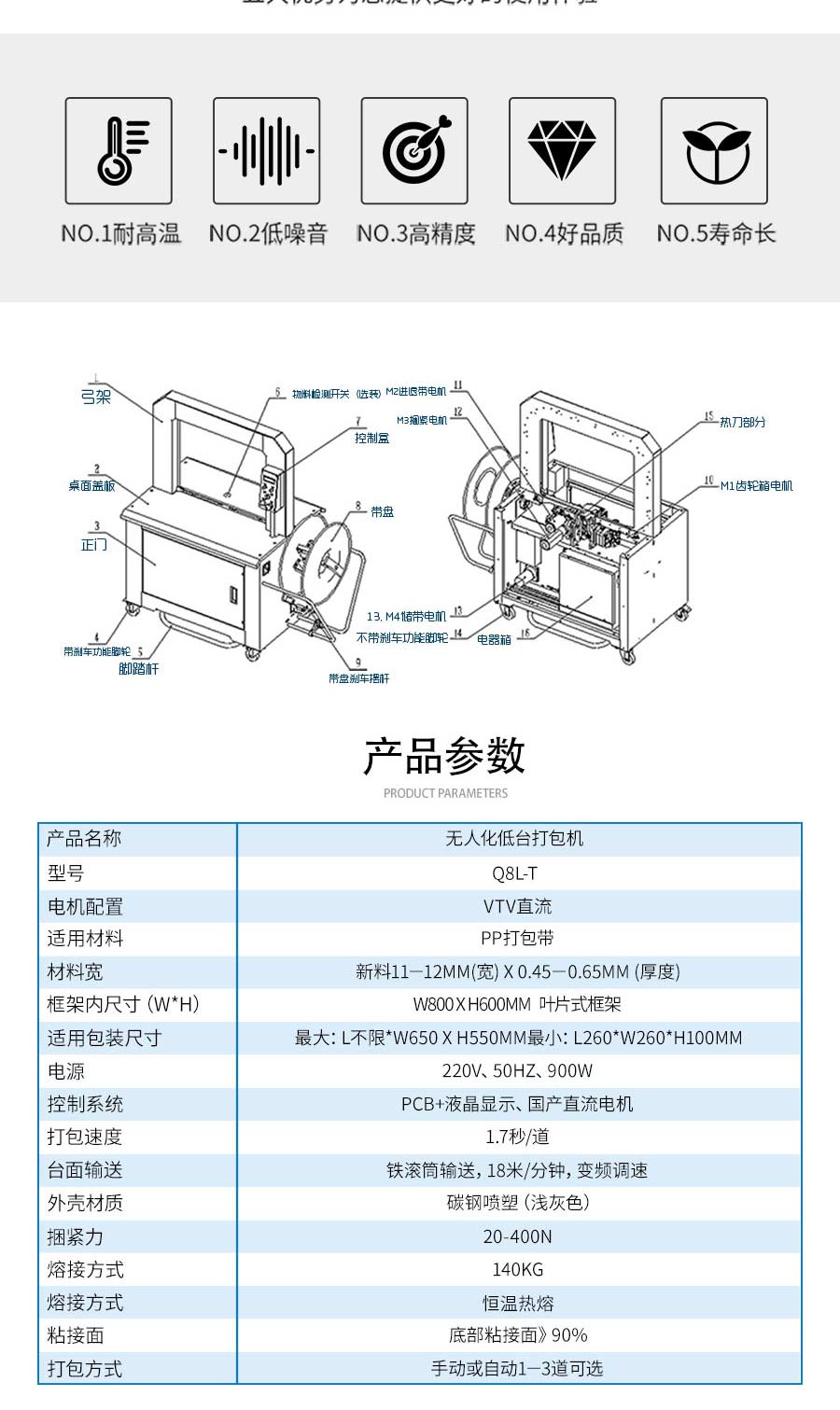 東莞自動(dòng)無人化打包設(shè)備